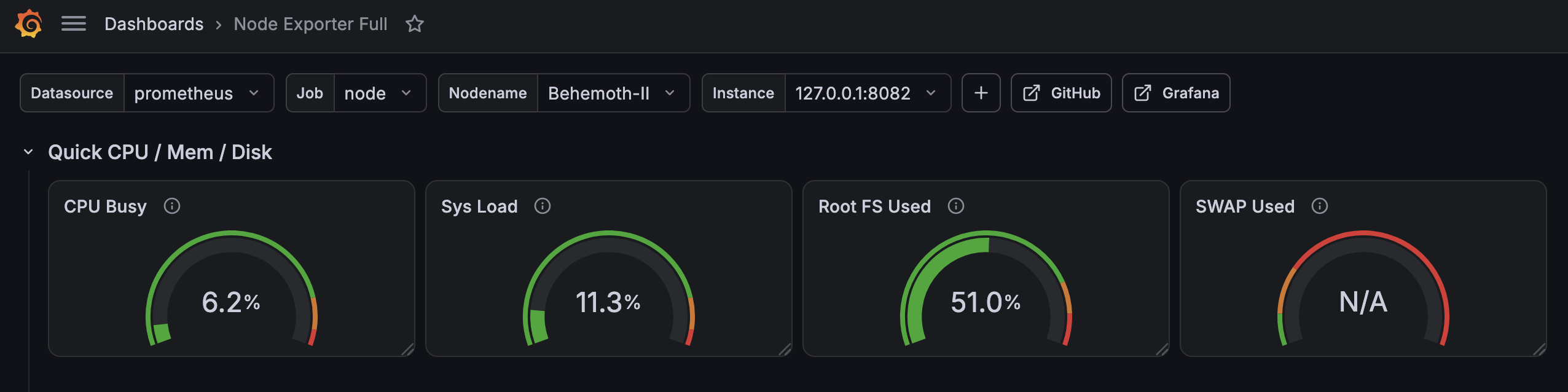 fig. 1: a grafana dashboard